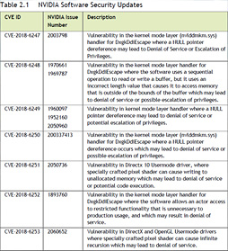 ꡼ No.002 | GeForce 391.35 Driver׸Far Cry 5׺ŬǤϡʣȼ˸к⸫ɤ