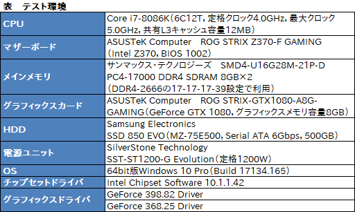 ꡼ No.010Υͥ / 2ǯʾˤ錄PascalGeForce DriverκŬϤɤʤΤASUSGTX 1080ɤȤäƳΤƤߤ