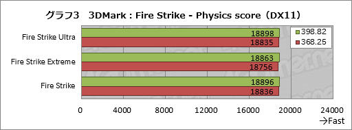 ꡼ No.013Υͥ / 2ǯʾˤ錄PascalGeForce DriverκŬϤɤʤΤASUSGTX 1080ɤȤäƳΤƤߤ