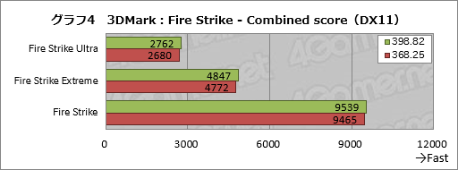 ꡼ No.014Υͥ / 2ǯʾˤ錄PascalGeForce DriverκŬϤɤʤΤASUSGTX 1080ɤȤäƳΤƤߤ