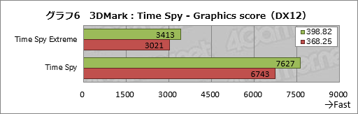 ꡼ No.016Υͥ / 2ǯʾˤ錄PascalGeForce DriverκŬϤɤʤΤASUSGTX 1080ɤȤäƳΤƤߤ