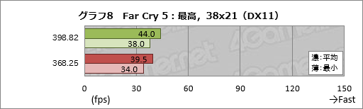 ꡼ No.018Υͥ / 2ǯʾˤ錄PascalGeForce DriverκŬϤɤʤΤASUSGTX 1080ɤȤäƳΤƤߤ