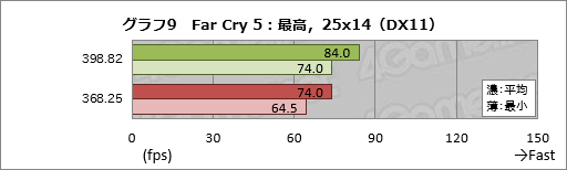 ꡼ No.019Υͥ / 2ǯʾˤ錄PascalGeForce DriverκŬϤɤʤΤASUSGTX 1080ɤȤäƳΤƤߤ
