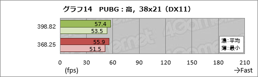 ꡼ No.024Υͥ / 2ǯʾˤ錄PascalGeForce DriverκŬϤɤʤΤASUSGTX 1080ɤȤäƳΤƤߤ