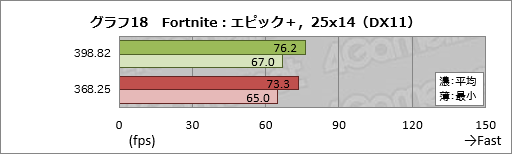 ꡼ No.028Υͥ / 2ǯʾˤ錄PascalGeForce DriverκŬϤɤʤΤASUSGTX 1080ɤȤäƳΤƤߤ
