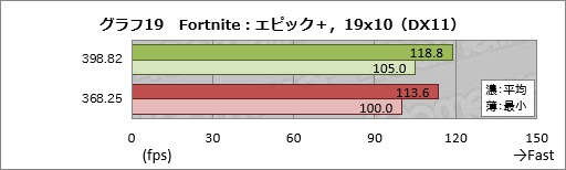 ꡼ No.029Υͥ / 2ǯʾˤ錄PascalGeForce DriverκŬϤɤʤΤASUSGTX 1080ɤȤäƳΤƤߤ