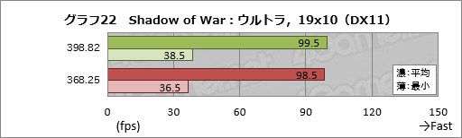 ꡼ No.032Υͥ / 2ǯʾˤ錄PascalGeForce DriverκŬϤɤʤΤASUSGTX 1080ɤȤäƳΤƤߤ