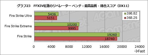 ꡼ No.033Υͥ / 2ǯʾˤ錄PascalGeForce DriverκŬϤɤʤΤASUSGTX 1080ɤȤäƳΤƤߤ