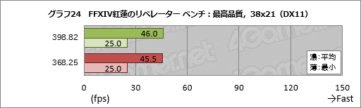 ꡼ No.034Υͥ / 2ǯʾˤ錄PascalGeForce DriverκŬϤɤʤΤASUSGTX 1080ɤȤäƳΤƤߤ