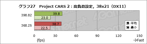 ꡼ No.037Υͥ / 2ǯʾˤ錄PascalGeForce DriverκŬϤɤʤΤASUSGTX 1080ɤȤäƳΤƤߤ