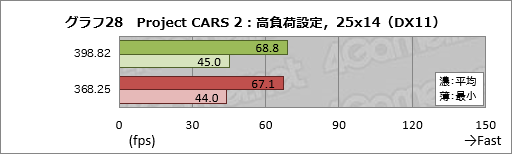 ꡼ No.038Υͥ / 2ǯʾˤ錄PascalGeForce DriverκŬϤɤʤΤASUSGTX 1080ɤȤäƳΤƤߤ