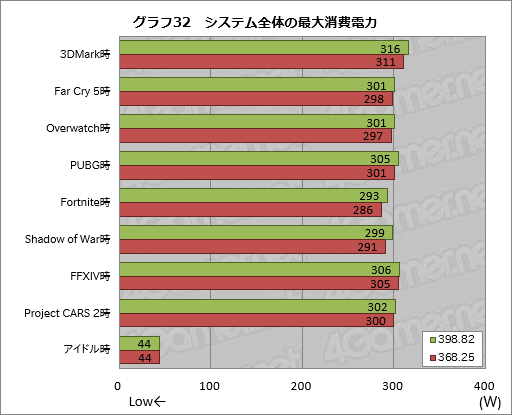 ꡼ No.042Υͥ / 2ǯʾˤ錄PascalGeForce DriverκŬϤɤʤΤASUSGTX 1080ɤȤäƳΤƤߤ