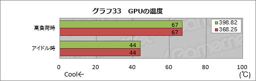 ꡼ No.043Υͥ / 2ǯʾˤ錄PascalGeForce DriverκŬϤɤʤΤASUSGTX 1080ɤȤäƳΤƤߤ