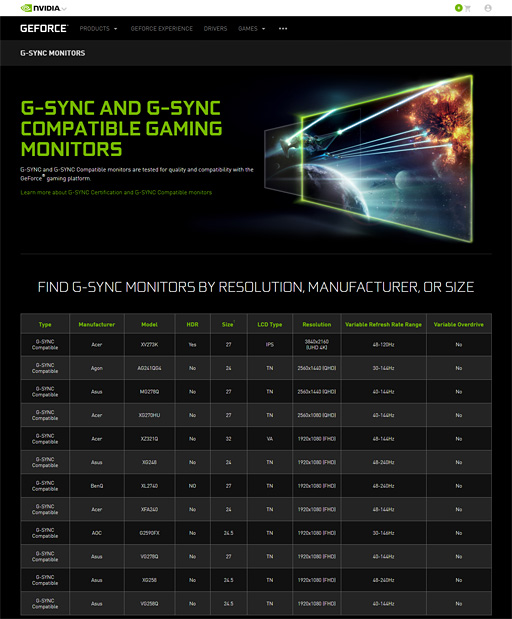 画像集#002のサムネイル/「GeForce 417.71 Driver」公開。FreeSync対応ディスプレイでG-SYNCを利用可能にする「G-SYNC Compatible Monitors」プログラム対応版