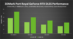 ꡼ No.002 | ΡPCGeForce RTX 20꡼бΡGeForce 418.81 Driverפо졣3DMarkDLSSƥȤ˸Ŭ