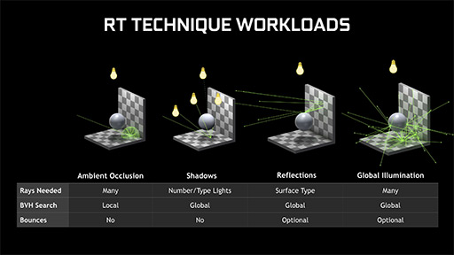 NVIDIAGeForce GTX 1016꡼ǥꥢ륿쥤ȥ졼󥰤ǽȤGeForce 425.31 Driverפ꡼