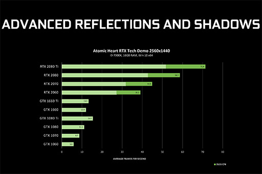 NVIDIAGeForce GTX 1016꡼ǥꥢ륿쥤ȥ졼󥰤ǽȤGeForce 425.31 Driverפ꡼