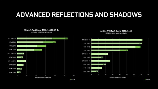 ꡼ No.012Υͥ / NVIDIAGeForce GTX 1016꡼ǥꥢ륿쥤ȥ졼󥰤ǽȤGeForce 425.31 Driverפ꡼