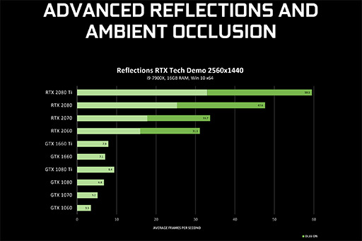 ꡼ No.013Υͥ / NVIDIAGeForce GTX 1016꡼ǥꥢ륿쥤ȥ졼󥰤ǽȤGeForce 425.31 Driverפ꡼