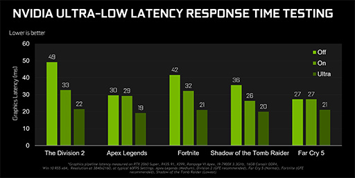  No.002Υͥ / GeForce 436.02 DriverפǡNVIDIAAnti-LagפȡUltra-Low Latency Modeפ