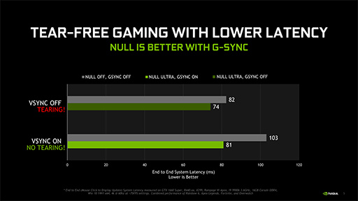 画像ギャラリー No.004のサムネイル画像 / GTX 1660 SUPER対応と同時に3つの新機能を搭載した「GeForce 441.08 Driver」が登場