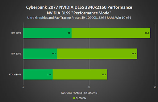 #001Υͥ/GeForce 460.79 DriverפCyberpunk 2077פ쥤ȥбǡMinecraftפ˺Ŭ