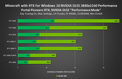 GeForce 460.79 DriverפCyberpunk 2077פ쥤ȥбǡMinecraftפ˺Ŭ