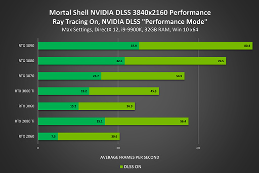 boost 3.0 nvidia