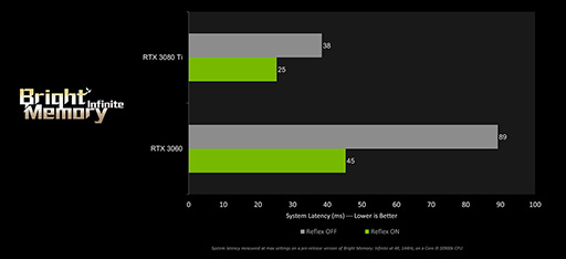 ꡼ No.001 | Battlefield 2042פ֥ɡեȡȡȥפʤɤDLSSб