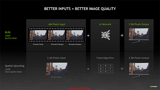 NVIDIA˹DLSS 2.3פ䡤NVIDIAGPUʳǤưĶѡNVIDIA Scaling SDKפʤɤȯɽ