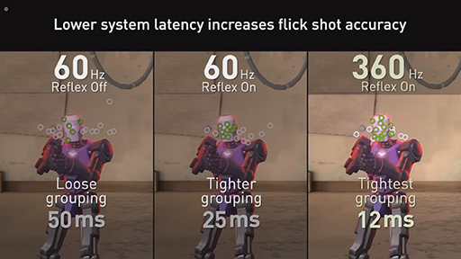 画像ギャラリー No.005のサムネイル画像 / NVIDIA,豪華賞品が当たる「System Latency Challenge」を開催。遅延がどれだけエイムの正確さに影響するかを体験してみよう
