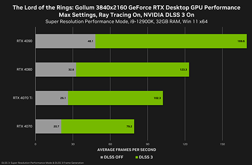  No.002Υͥ / GeForce RTX 4060 TiбGeForce 532.03 Driverо졣LotR: GollumפؤκŬԤ
