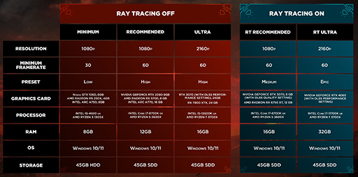 ���������꡼ No.003�Υ���ͥ������ / GeForce RTX 4060 Ti���б������GeForce 532.03 Driver���о졣��LotR: Gollum�פؤκ�Ŭ����Ԥ�