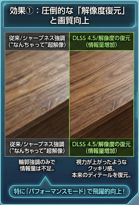 画像ギャラリー No.021のサムネイル画像 / 西川善司の3DGE:超解像&フレーム生成技術の最新版「DLSS 4.5」の仕組みと実力。2026年登場のゲームからネイティブ対応が始まる