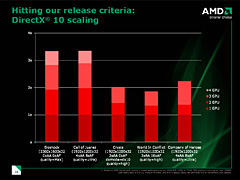 画像集#005のサムネイル/AMD,大規模な機能拡張を行った最新ドライバ「Catalyst 8.3」を今晩公開