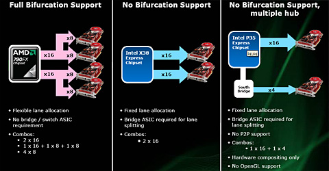 画像集#009のサムネイル/AMD,大規模な機能拡張を行った最新ドライバ「Catalyst 8.3」を今晩公開