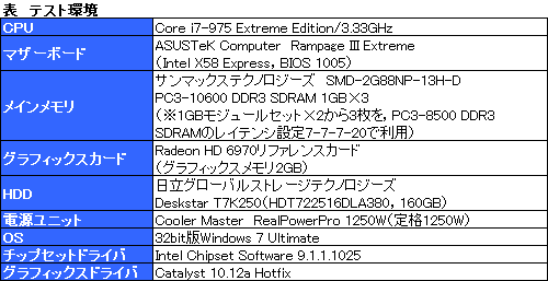 ꡼ No.020Υͥ / Catalystפΰե륿ѹϡֺŬפ֥ȡפºݤΥǳΤƤߤ