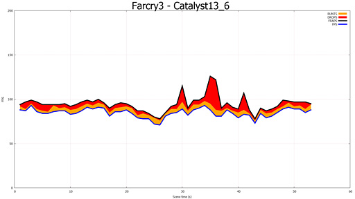 ֥ޥGPUΥե졼ɽ۾ײäCatalyst 13.8 Betaˤ뿷ǽFrame PacingפεưĴ٤Ƥߤ 