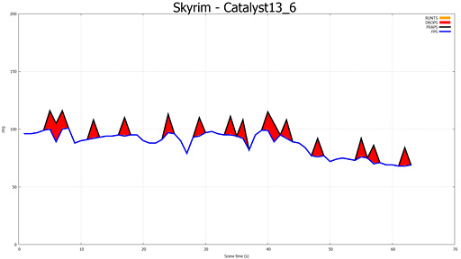 ֥ޥGPUΥե졼ɽ۾ײäCatalyst 13.8 Betaˤ뿷ǽFrame PacingפεưĴ٤Ƥߤ 