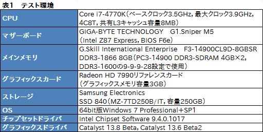 ꡼ No.017Υͥ / ֥ޥGPUΥե졼ɽ۾ײäCatalyst 13.8 Betaˤ뿷ǽFrame PacingפεưĴ٤Ƥߤ 