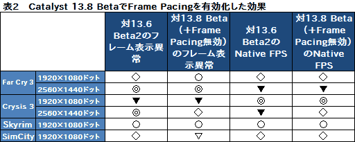꡼ No.025Υͥ / ֥ޥGPUΥե졼ɽ۾ײäCatalyst 13.8 Betaˤ뿷ǽFrame PacingפεưĴ٤Ƥߤ 