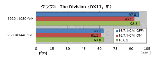 ꡼ No.010Υͥ / Radeon RX 480פξϤϡRadeon Software Crimson Edition 16.7.1פǲäΤڷ