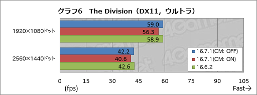 ꡼ No.011Υͥ / Radeon RX 480פξϤϡRadeon Software Crimson Edition 16.7.1פǲäΤڷ