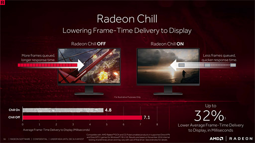 ̾ϡCrimson ReLiveסAMDϿۿǽɲäȤʤäRadeon Softwareȯɽ