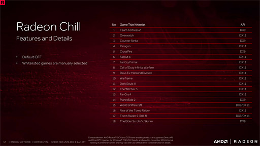 ꡼ No.018Υͥ / ̾ϡCrimson ReLiveסAMDϿۿǽɲäȤʤäRadeon Softwareȯɽ