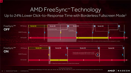 ̾ϡCrimson ReLiveסAMDϿۿǽɲäȤʤäRadeon Softwareȯɽ