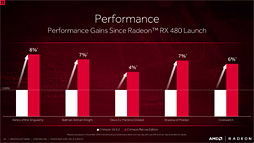 ꡼ No.035Υͥ / ̾ϡCrimson ReLiveסAMDϿۿǽɲäȤʤäRadeon Softwareȯɽ