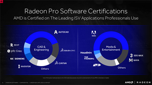 ꡼ No.038Υͥ / ̾ϡCrimson ReLiveסAMDϿۿǽɲäȤʤäRadeon Softwareȯɽ