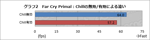 画像集 No.017のサムネイル画像 / Radeon Softwareから無料で使えるゲーム録画&配信機能,そのデキは? 「Radeon ReLive」を使ってみた