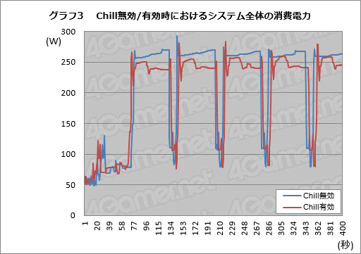 画像集 No.018のサムネイル画像 / Radeon Softwareから無料で使えるゲーム録画&配信機能,そのデキは? 「Radeon ReLive」を使ってみた